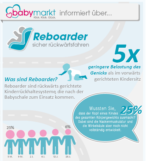 zur kompletten Reboarder-Infografik von babymarkt.de